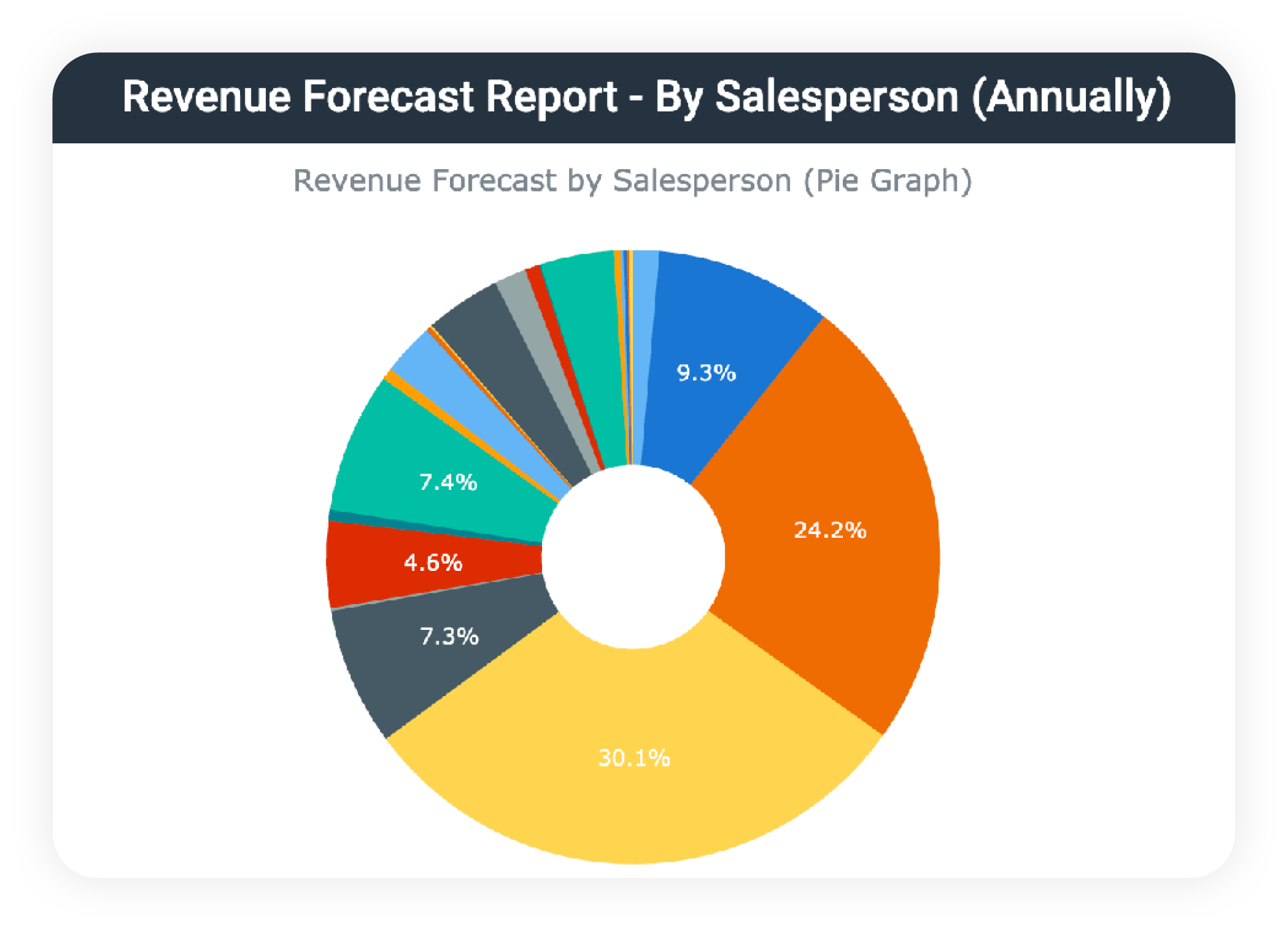 Sales Dashboard